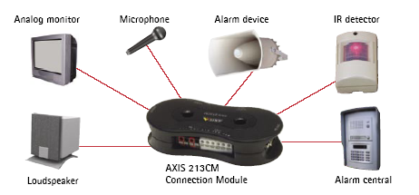 804304_AXIS_22581_1.bmp-AXIS_CONNECTION_MODULE_FOR_AXIS_213_PTZ_CAMERA