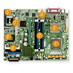 1082818_SUPERMICRO_MBDP8SC8O.jpg-INTEL_CHIPSET_800MHZ